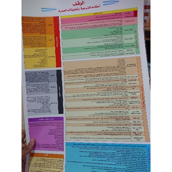 poster waqof, skema waqof, hukum serta penerapannya