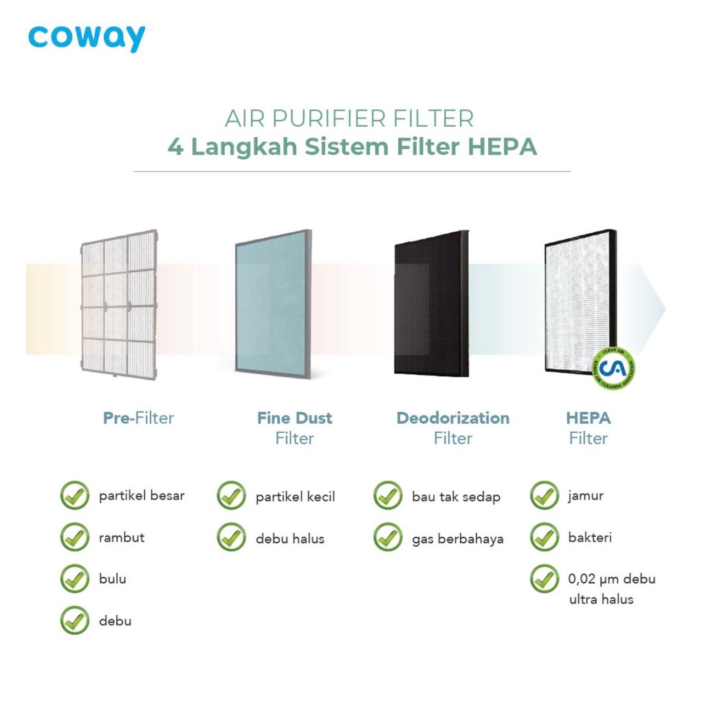 COWAY AIR PURIFIER STORM AP-1516D ( PEMURNI UDARA )