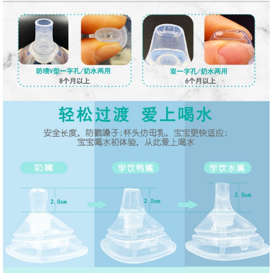 Cocok untuk Hegen Baby Bottle, Square Nipple, Straw, Gravity Ball