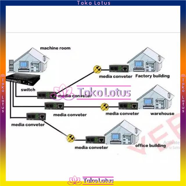 10 / 100M 2 RJ45 &amp; 6 SC Switch Ethernet Switch Converter Single Mode 25km