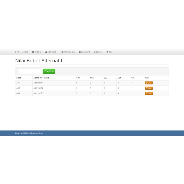 Source Code SPK Metode TOPSIS PHP