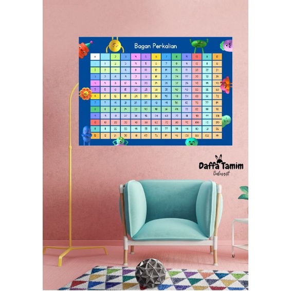 HIASAN DINDING POSTER PERKALIAN EDUKASI ANAK BELAJAR BERHITUNG