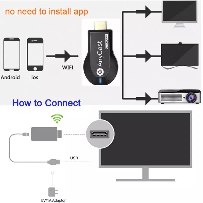 Anycast M4 PLUS HDMI Wifi Dispaly Dongle