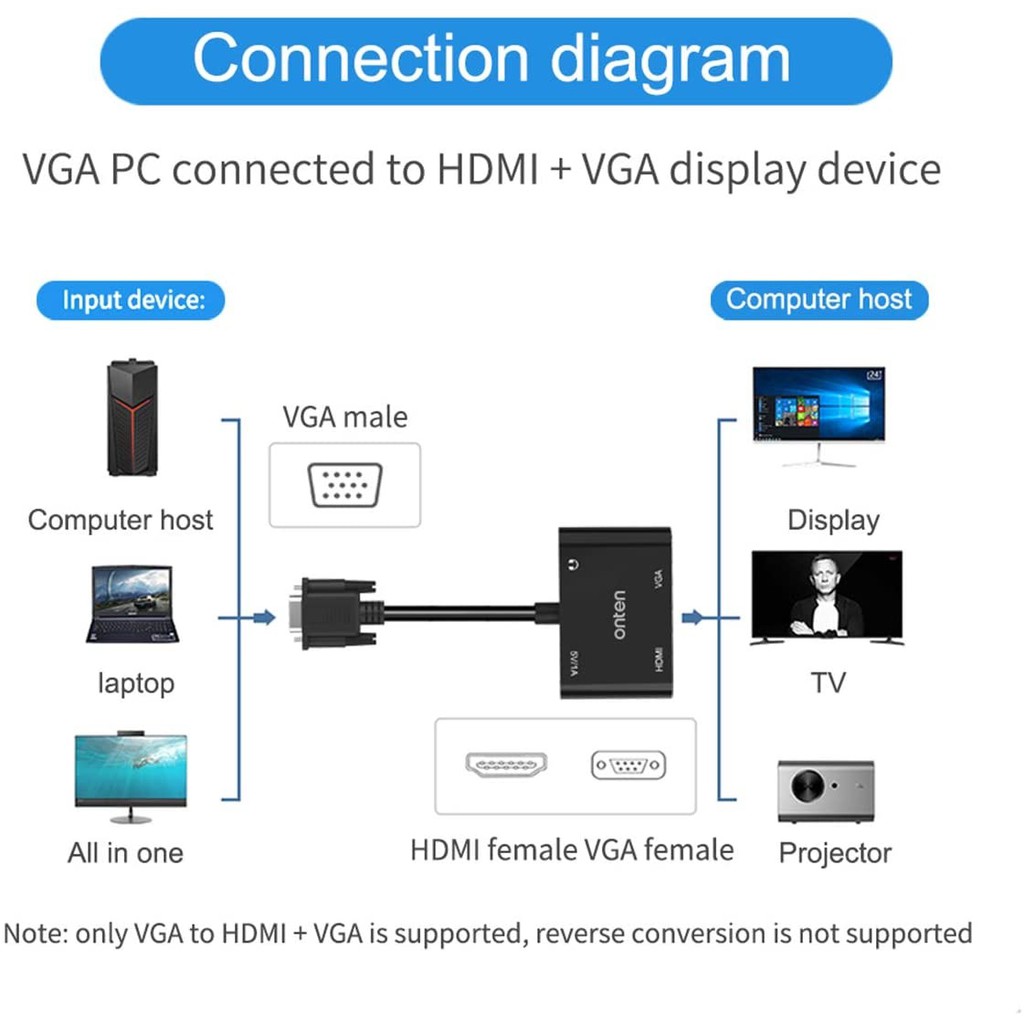 ONTEN OTN-5138HV - VGA Splitter to VGA and HDMI for PC and Laptop - VGA Splitter ke VGA dan HDMI