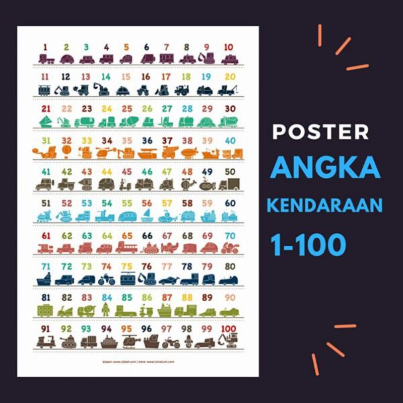 

Poster Anak Angka 1–100 Dilengkapi Gambar Lucu Kendaraan