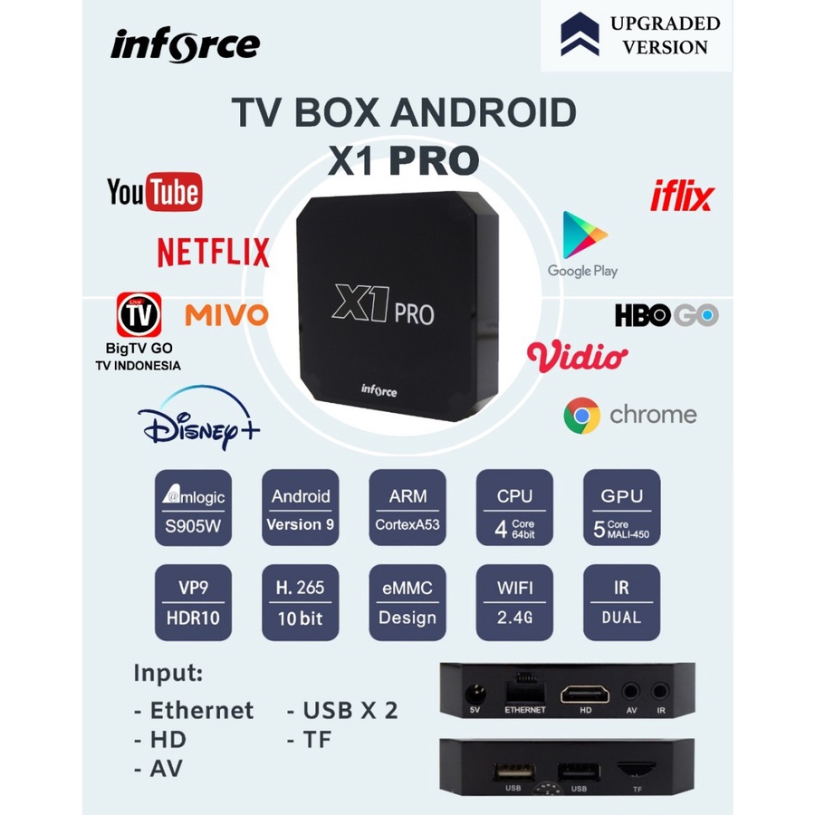 MINI TV BOX ANDROID X1 PRO 4K INFORCE SMART 2GB 16GB Amlogic S905W