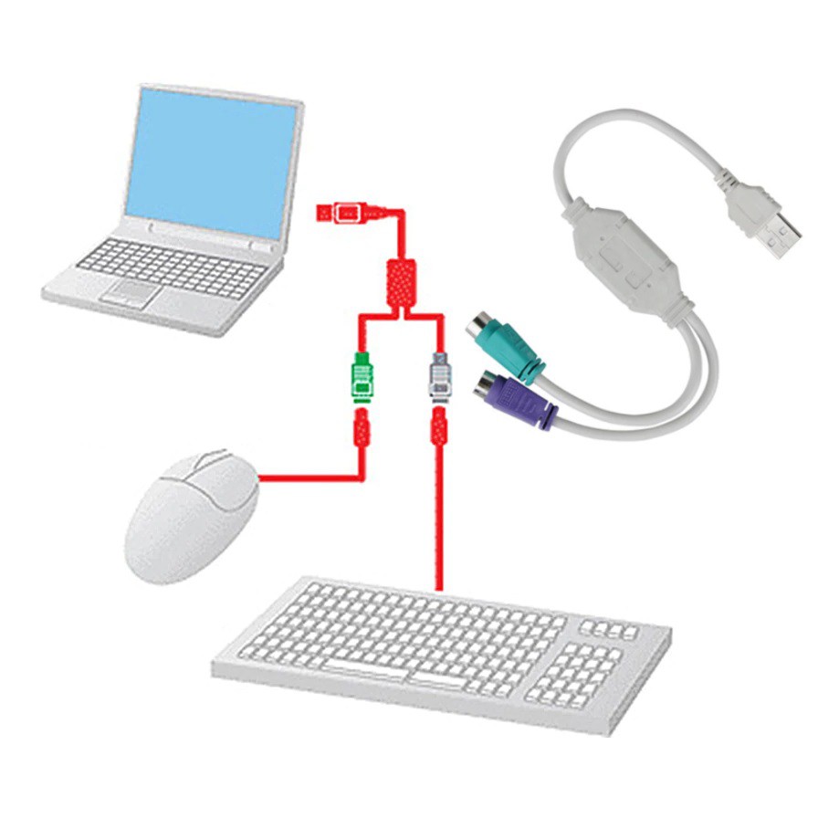 KONVERTER KEYBOARD PS/2 MOUSE PS-2 KE COLOKAN USB - USB TO PS/2 CABLE