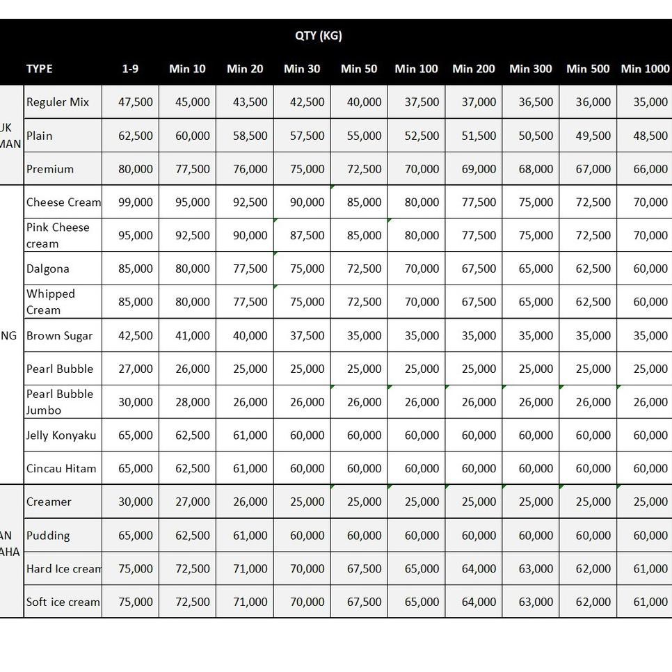 

SALE CREAM CHEESE 1Kg - CREAM CHEESE Powder 1Kg - Bubuk CREAM CHEESE - CREAM CHEESE Bubuk 1kG