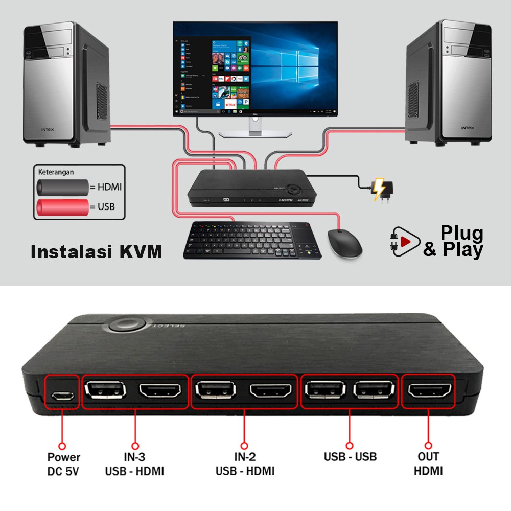 Switcher HDMI 4K Ultra HD Dolby Audio Type C USB HDMI PX HKM-310