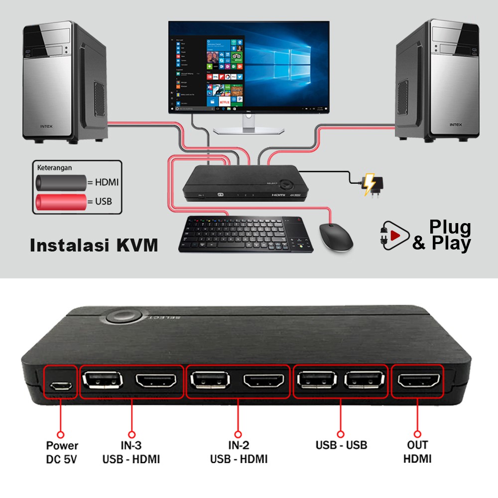 HDMI Switcher 4K Dolby KVM Converter Type C USB HDMI PX HKM-310