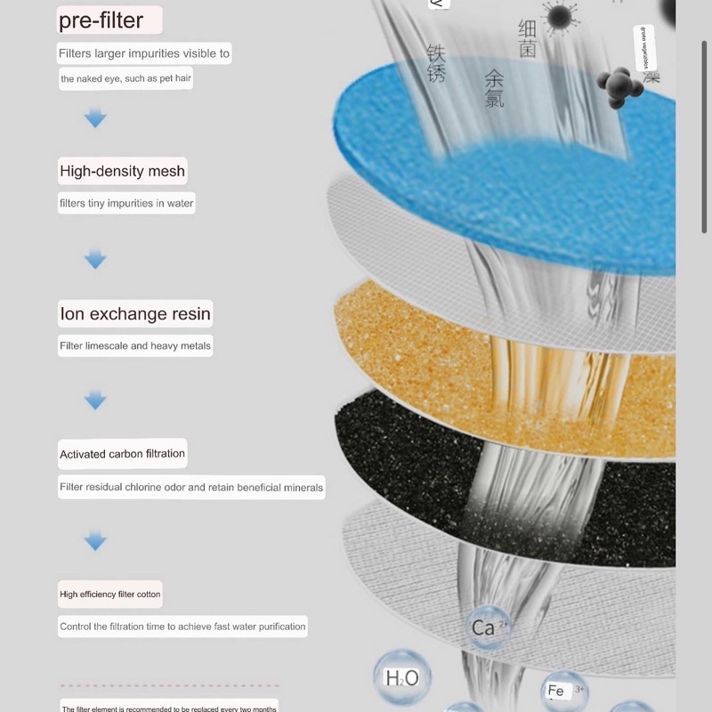 refill filter transparant water fountain