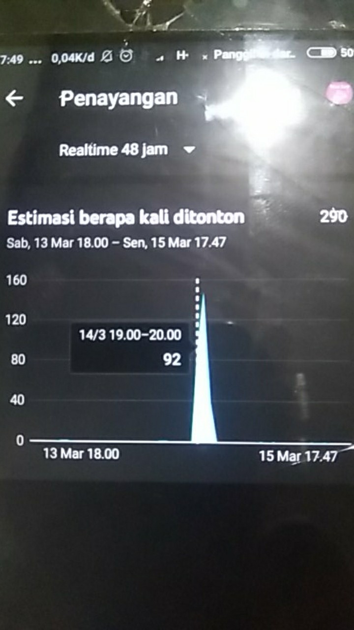 View Youtube Monetasi | Viewer Youtube Murah Bergaransi