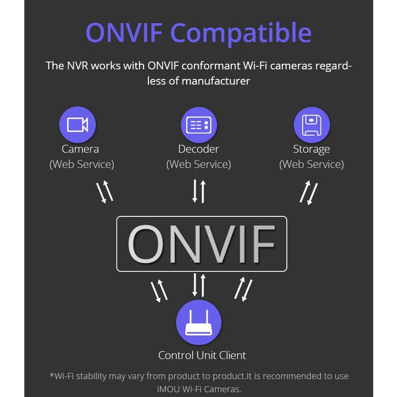 NVR Imou Wireless Recorder 8 Channel ONVIF