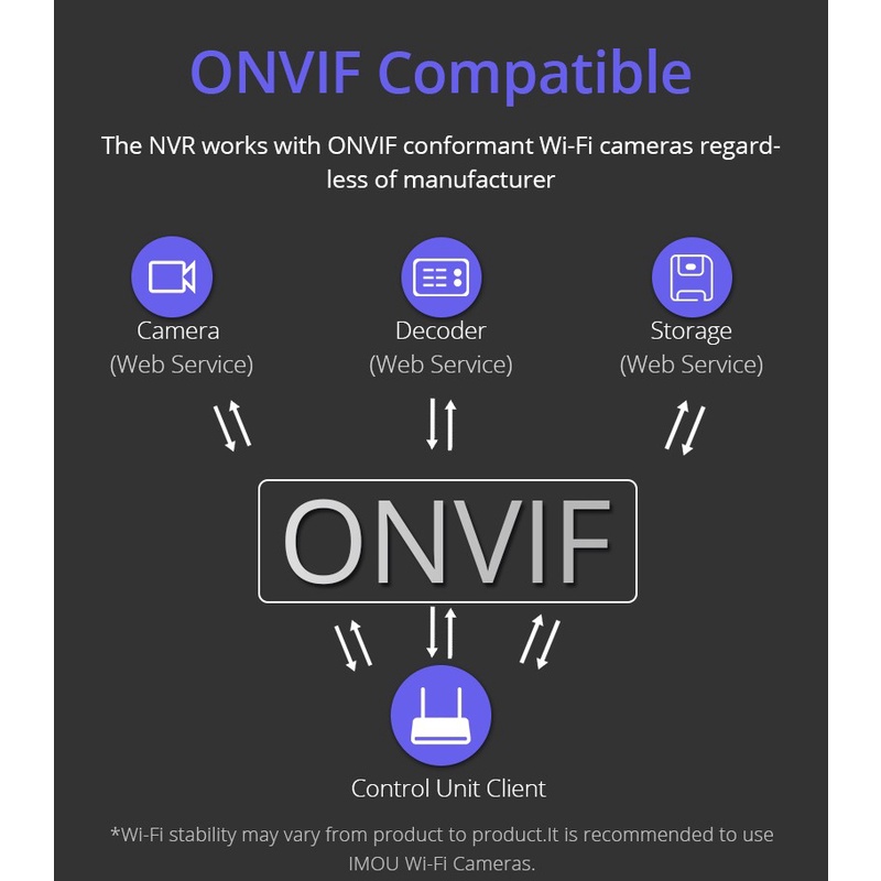 NVR Imou Wireless Recorder 8 Channel ONVIF