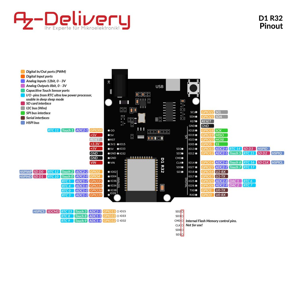 WEMOS D1 R32 ESP8266 WEMOS D1 R32 ESP32 WIFI BLUETOOTH