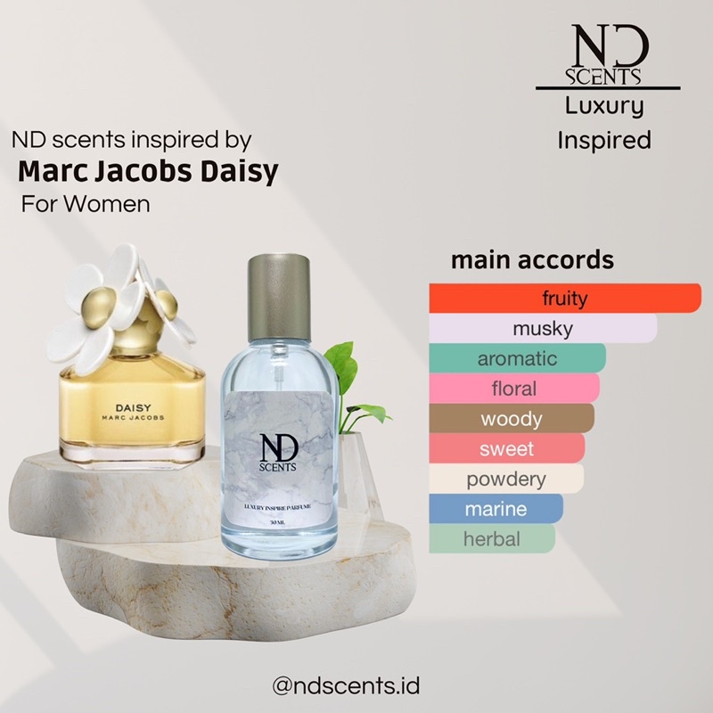 Parfum Cewek Tahan Lama by NDscents 30 Ml - Inspired by Daisy Marc Jacobs