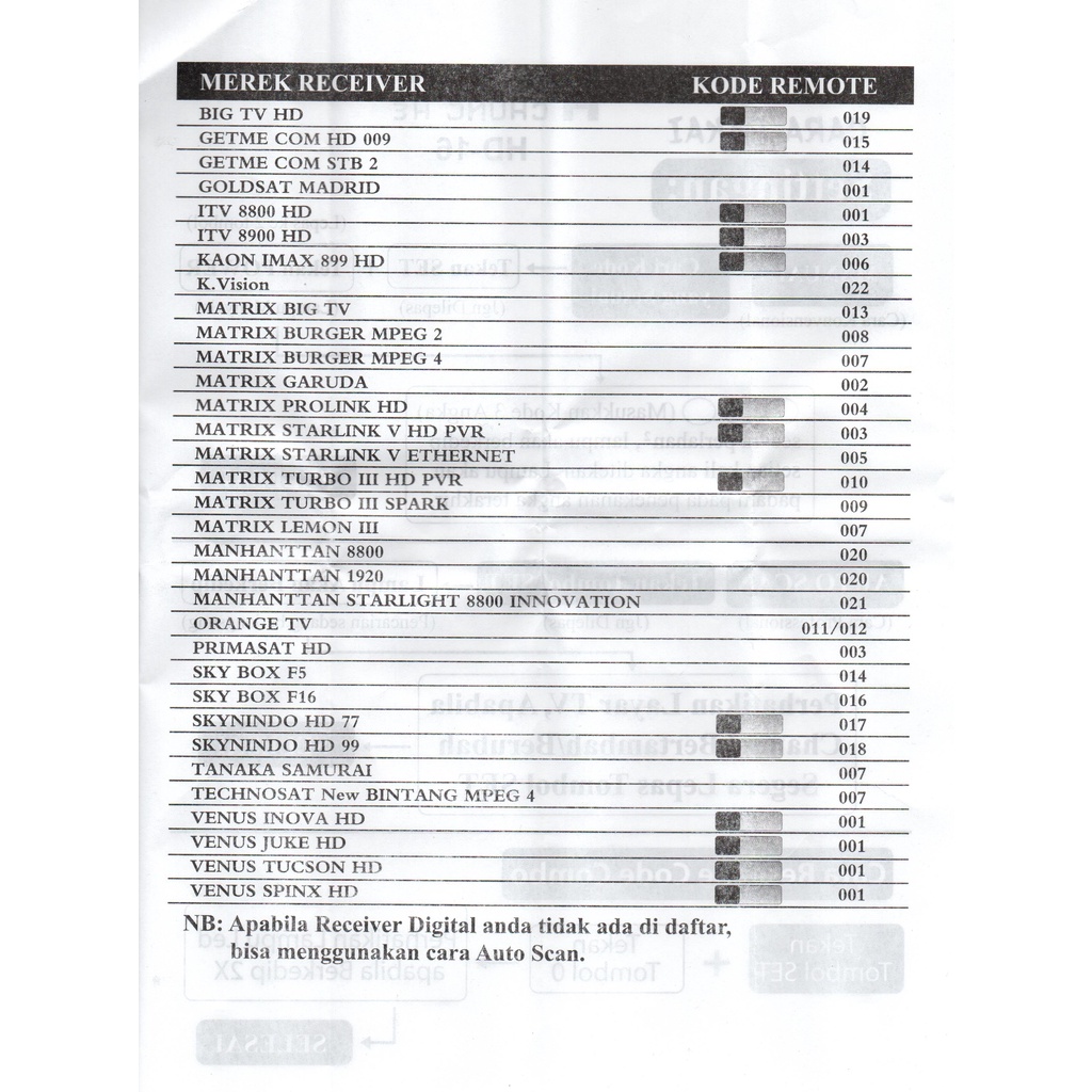 Remote Multi Receiver / Parabola Mp4 HD 16 Ecer Dan Grosir