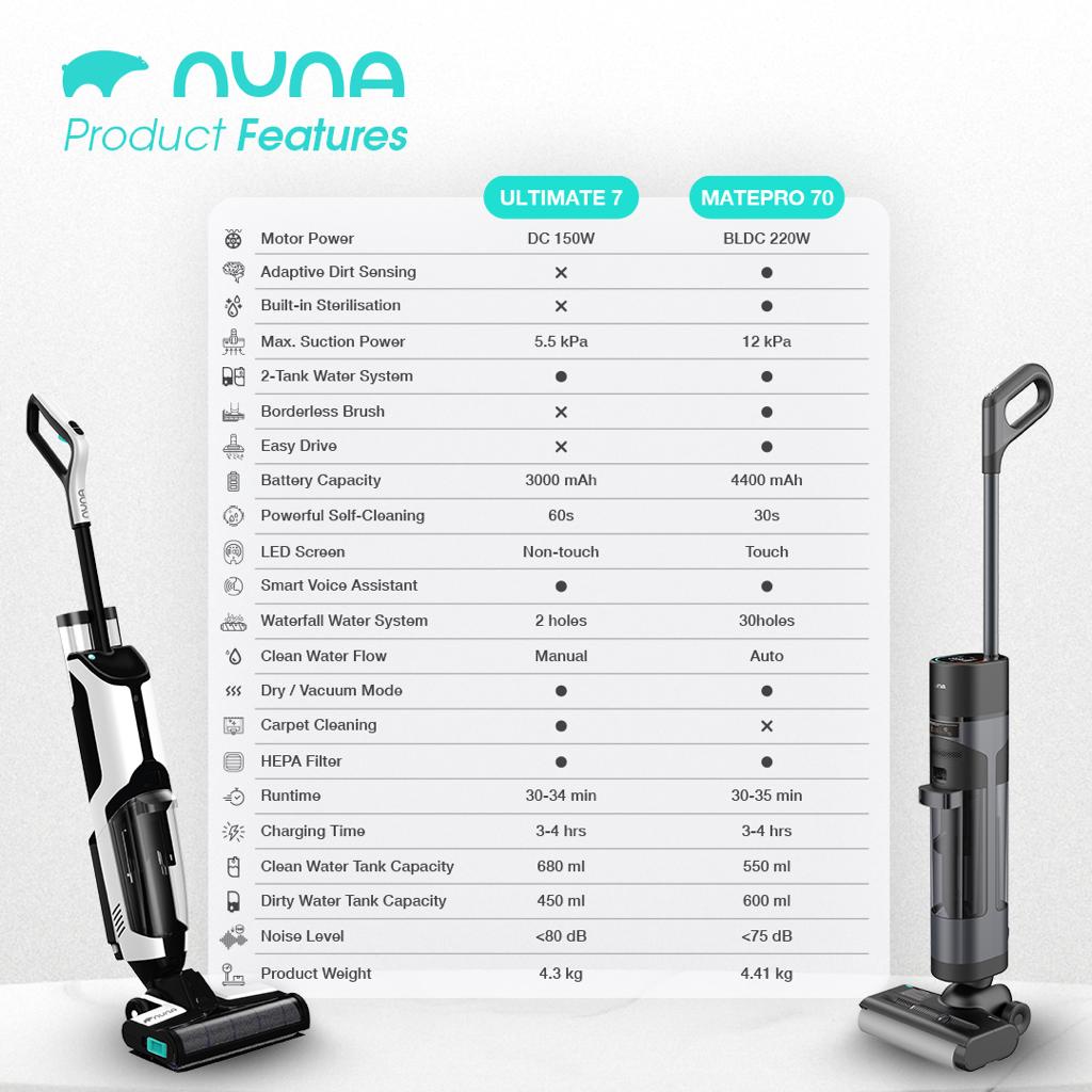 [Ready] NUNA MatePro 70 Cordless Wet Dry Sterilisation Vacuum Cleaner