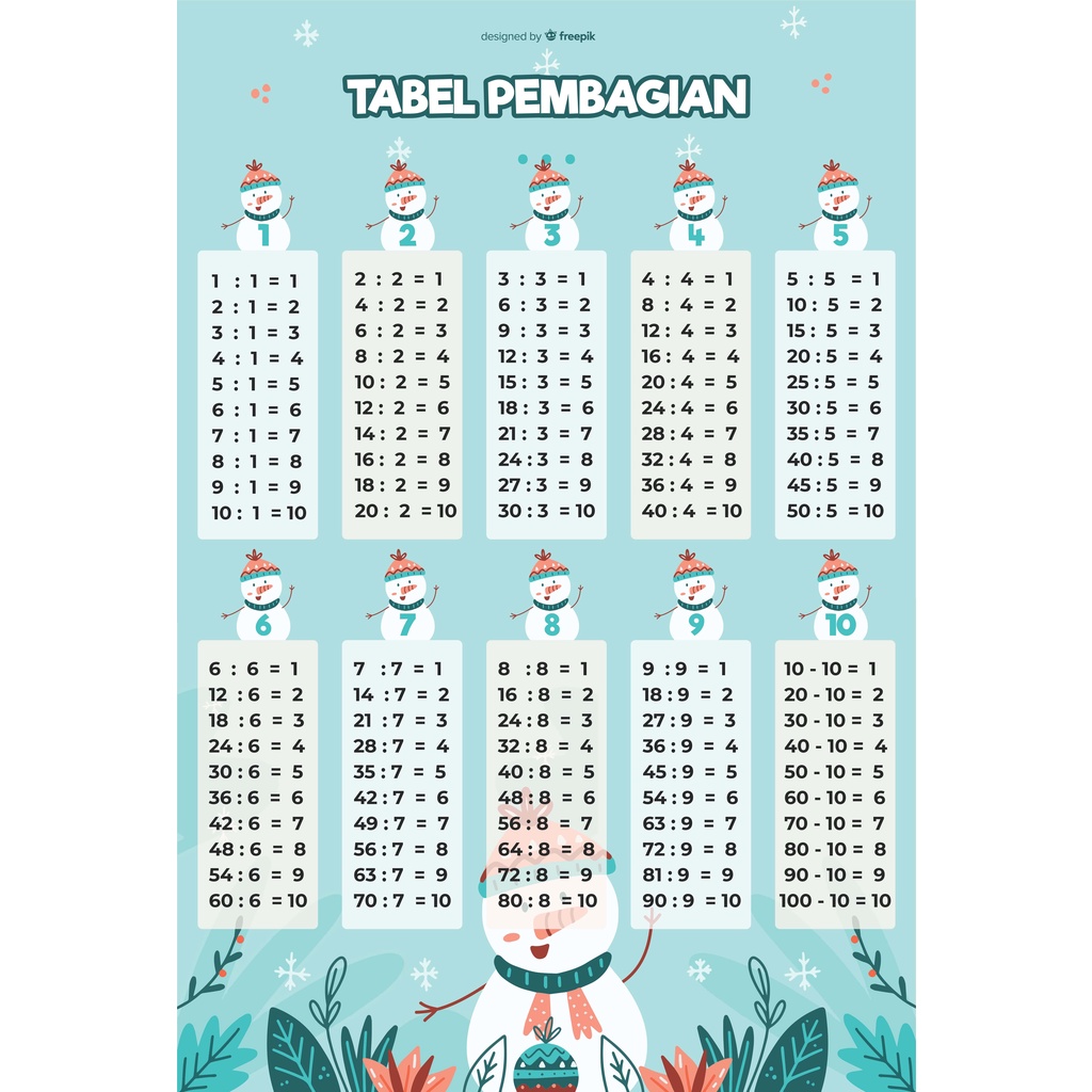 Jual Poster Tabel Pembagian Edu Poster Animasi Poster Custom The Best