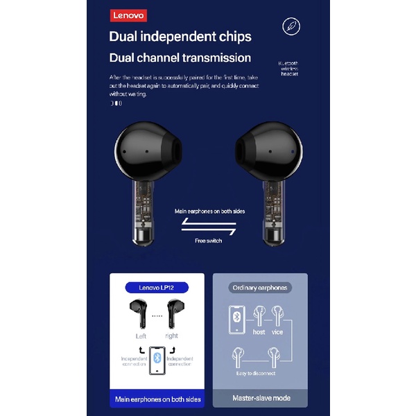 LENOVO Thinkplus LivePods LP12 - TWS Bluetooth Earphones with ENC