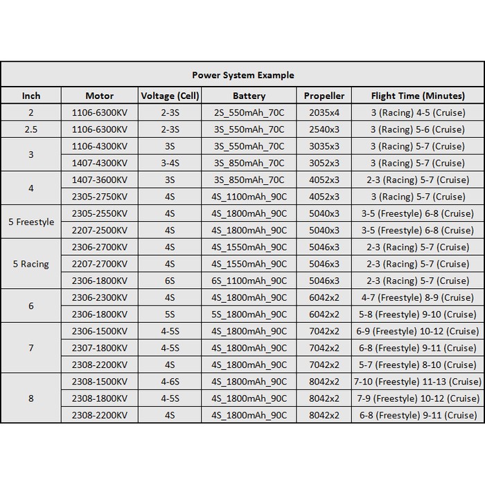 Amaxinno Motor 1106 - 6300Kv (2-4S) Vu8290