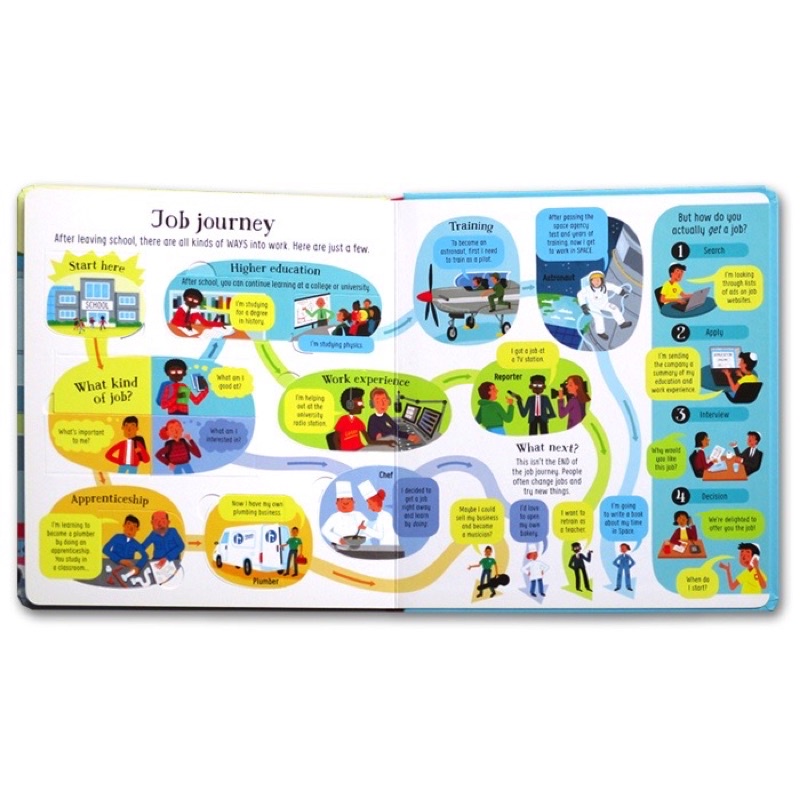 Usborne Look Inside Jobs - Imported English Book - Buku Import Edukasi Anak Pekerjaan Work Flap Kado Balita