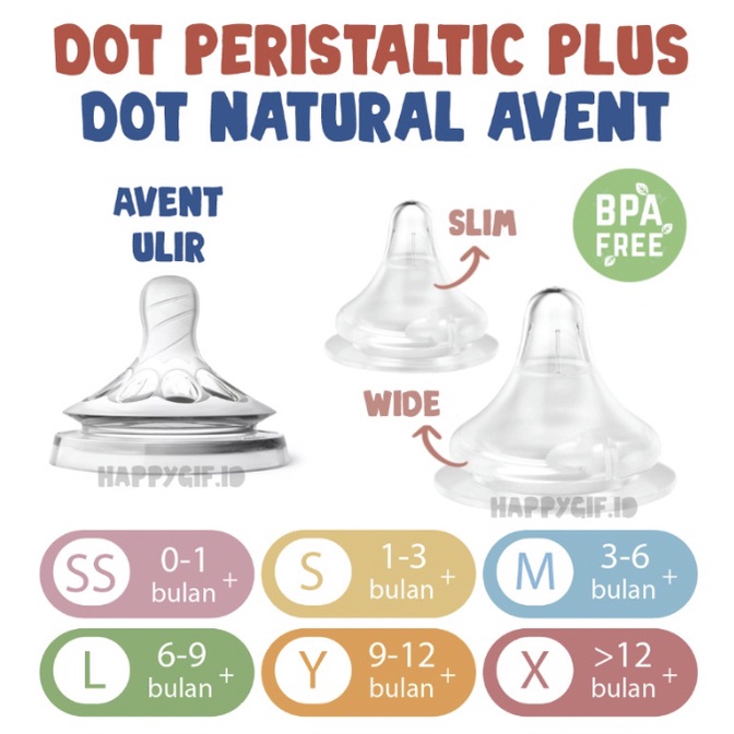 DOT PIGEON PERISTALTIC PLUS WIDE NECK NIPPLE PUTTING Silicone Empeng Bayi Silikon BPA free