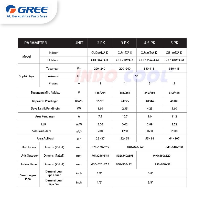 AC GREE CASSETTE 3 PK / 3PK