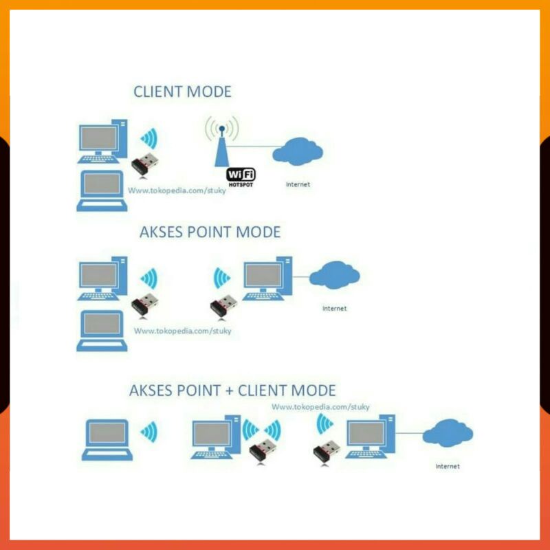 (COD) USB WIFI ADAPTER 300 MBPS / USB WIFI MINI DONGLE 300MBPS / KONEKTOR WIFI UNTUK KOMPUTER PC MENANGKAP SIGNAL WIFI