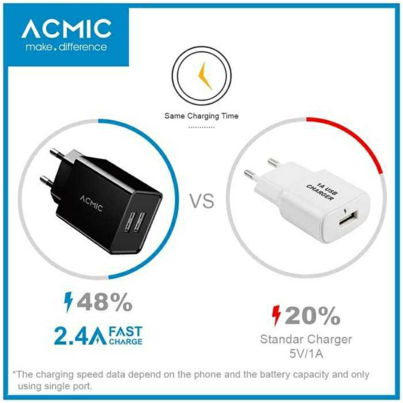 CWC02 ACMIC Original 2Prot USB Fast Charging Charger Adaptor