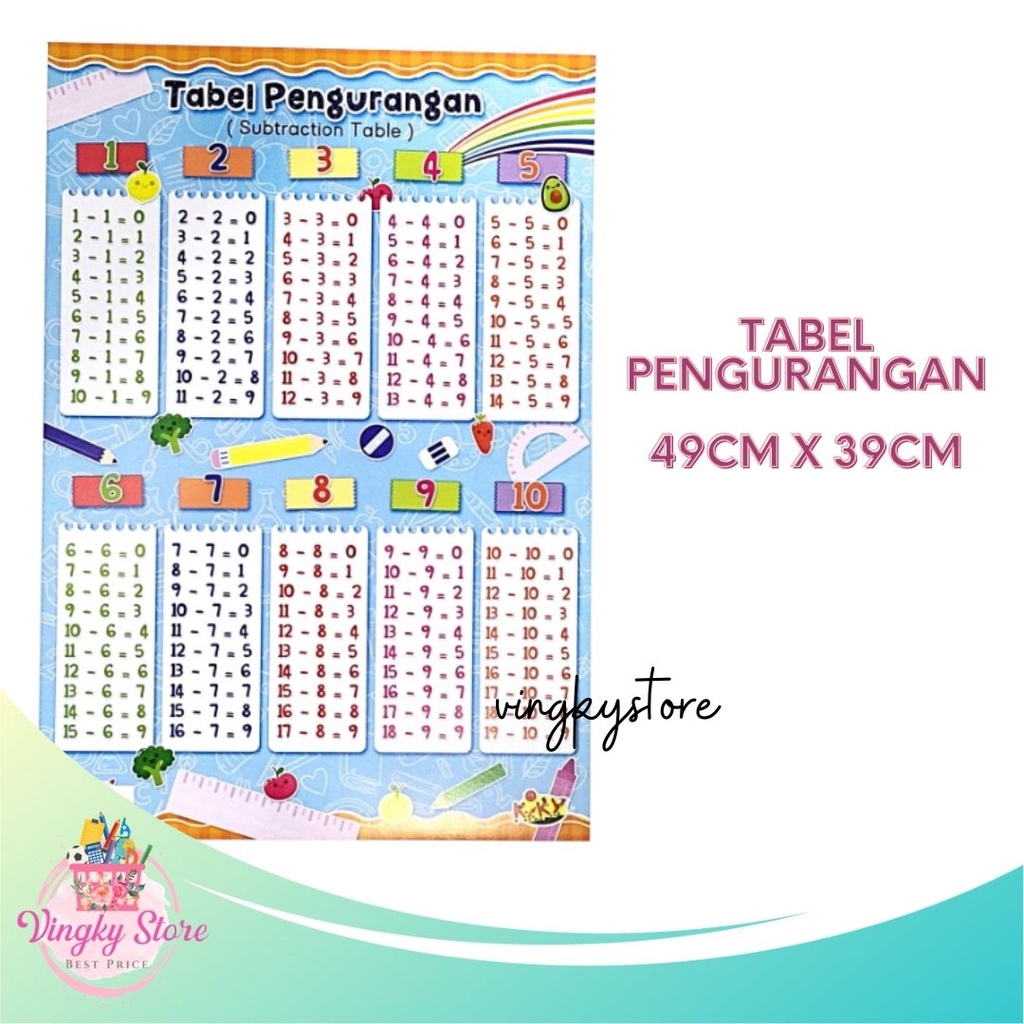 

Poster Edukasi Anak / Poster Kiky Tabel Pengurangan