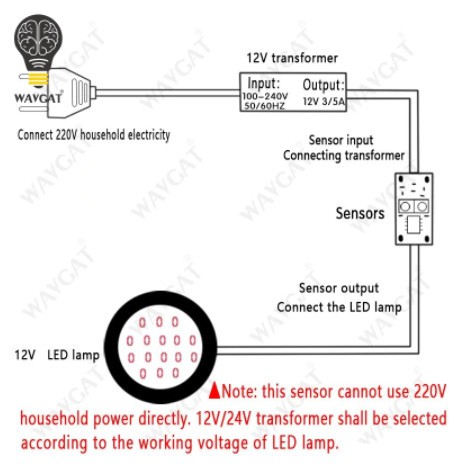 Sweep Hands Saklar Sensor Gerak Lampu Otomatis Up To 36 Watt DC LED IR