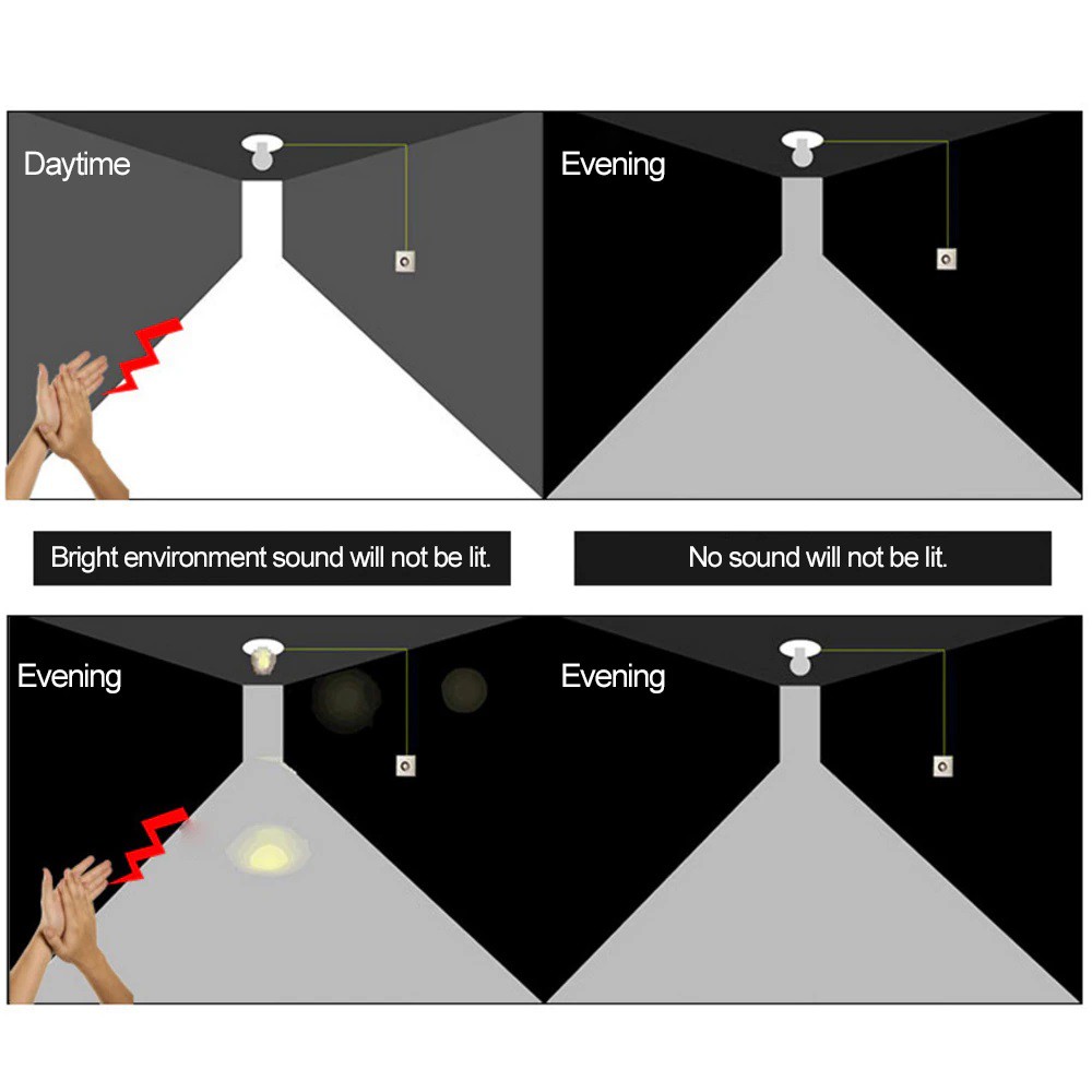 Fitting Lampu Bohlam Sensor Suara Dan Cahaya Otomatis On / Off AC 220V 45s