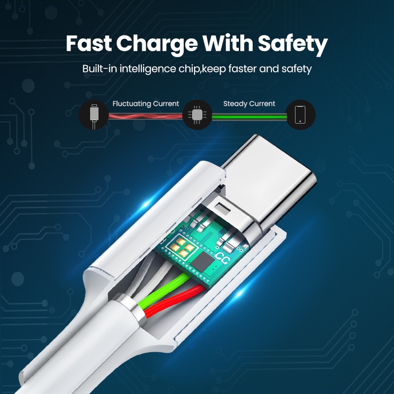 【Stok Produk di Indonesia】XIAOMI Ugreen Kabel Data / Charger USB Tipe C 60W Fast Charging PD QC 3.0 Untuk iPad Air / Pro / Huawei / Macbook Air / Thinkpad X390 / Samsung / S22 / Oppo S10 / S20 / S / Vivo