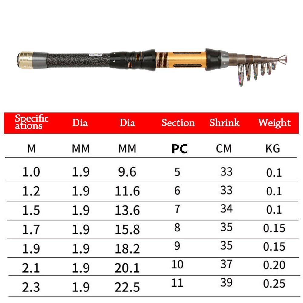 TOP Joran Pancing Teleskopik Portable Ultralight Adjustable Carp Feeder