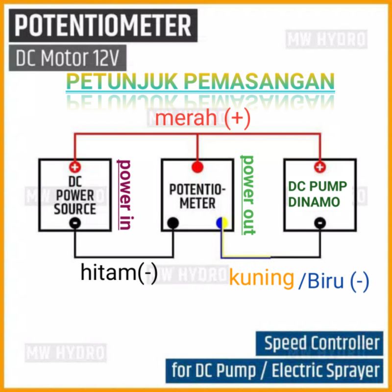 Dimmer potensio pengatur kecepatan motor DC/ Pompa Air DC 12V
