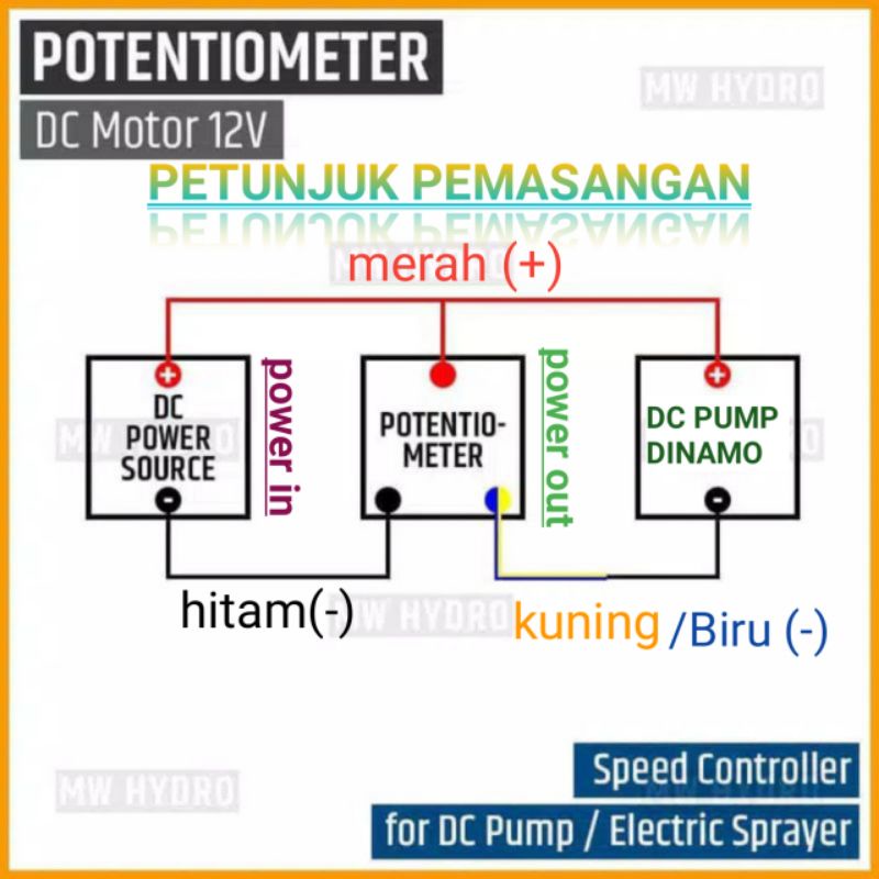 Dimmer potensio pengatur kecepatan motor DC/ Pompa Air DC 12V