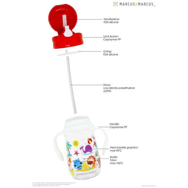 Marcus &amp; Marcus Replacement Straw Set