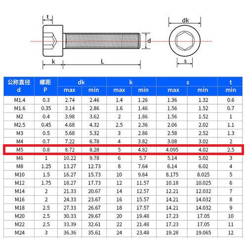 [HAEBOT] Baut L Hexagon DIN912 M5 5mm Hex 10 12 20 30 40 50 60 70 mm Stainless Steel SS Pengencang