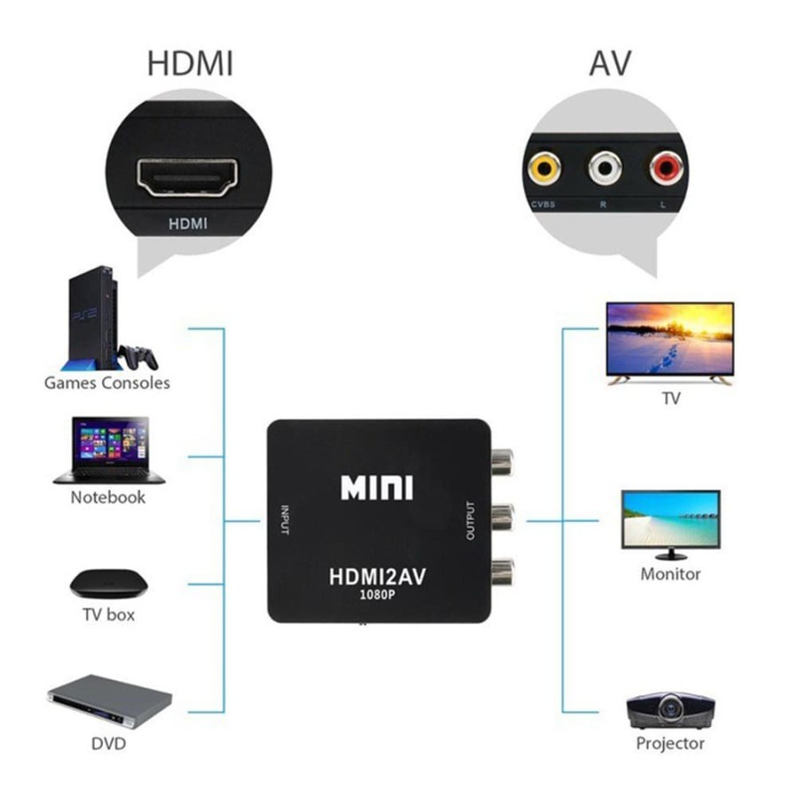 Jual HDMI2AV Converter Mini Adapter HDMI To AV RCA CVBS 1080P HD Video