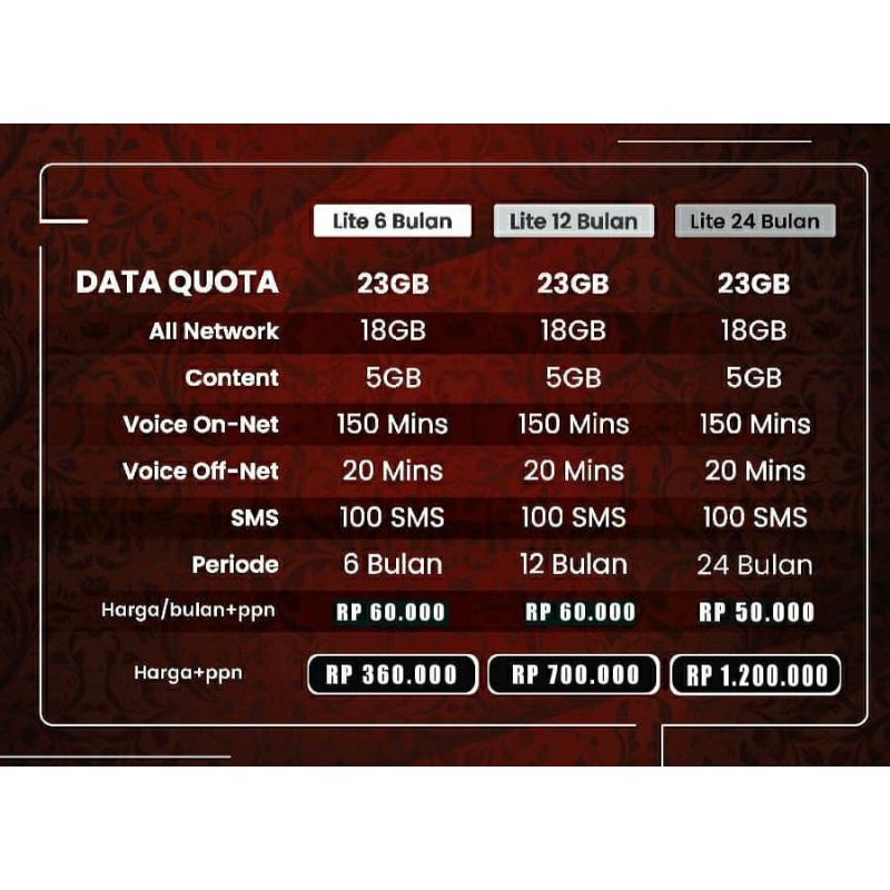 Kartu halo paket internet 276gb 12 bulan