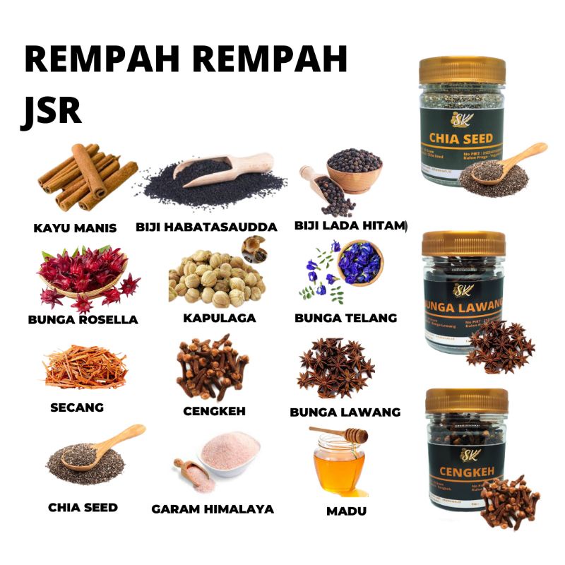 (COD) PAKET Resep JSR Herbal / Jamu tradisional / Diet Detoks / Dr Zaidul Akbar