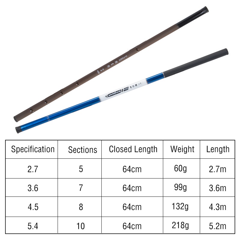 New High Quality 2.7M/3.6M/4.5M/5.4M 1Pcs Frp Fishing Pole Short Section Portable Strong Elasticity Hard Hand Pole Telescopic Fishing Rod Freshwater Carp Pole Fishing Rod