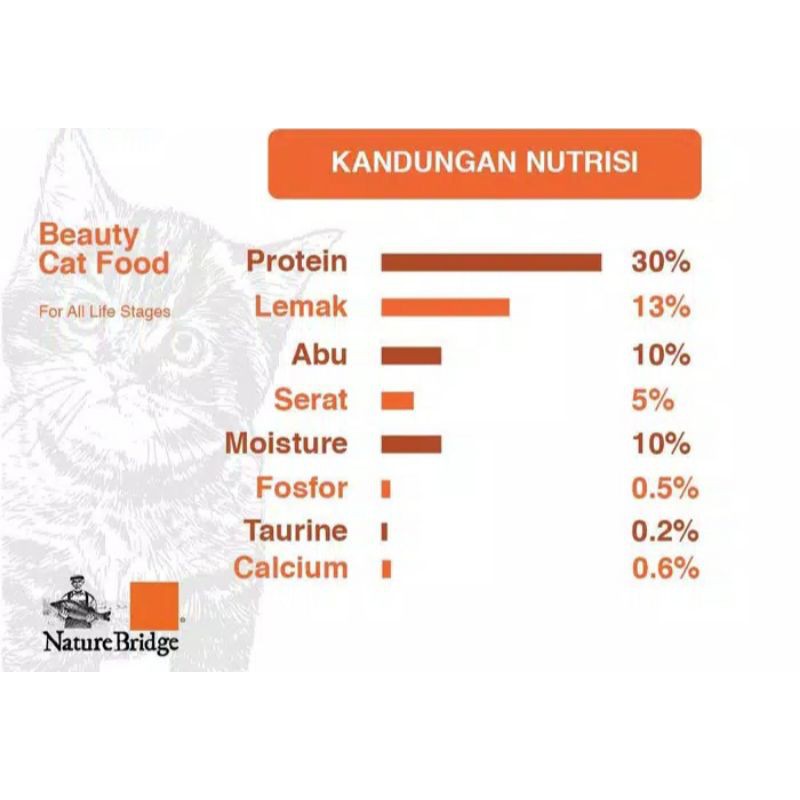 Nature Bridge cat freshpack 1.5kg makanan kucing