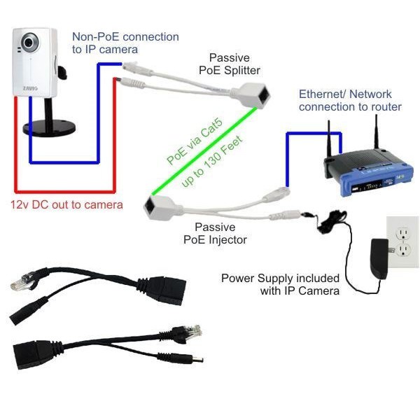 Kabel Passive Poe Injektor Splitter Harga 1 Pasang (2 Pcs)Harga Promo cctv21