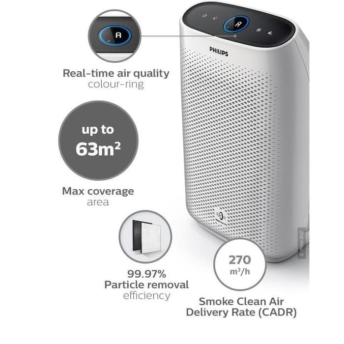 Ready - Philips Air Purifier Ac1215/20 - Ac 1215/20 [Cov 63M2] Garansi Resmi