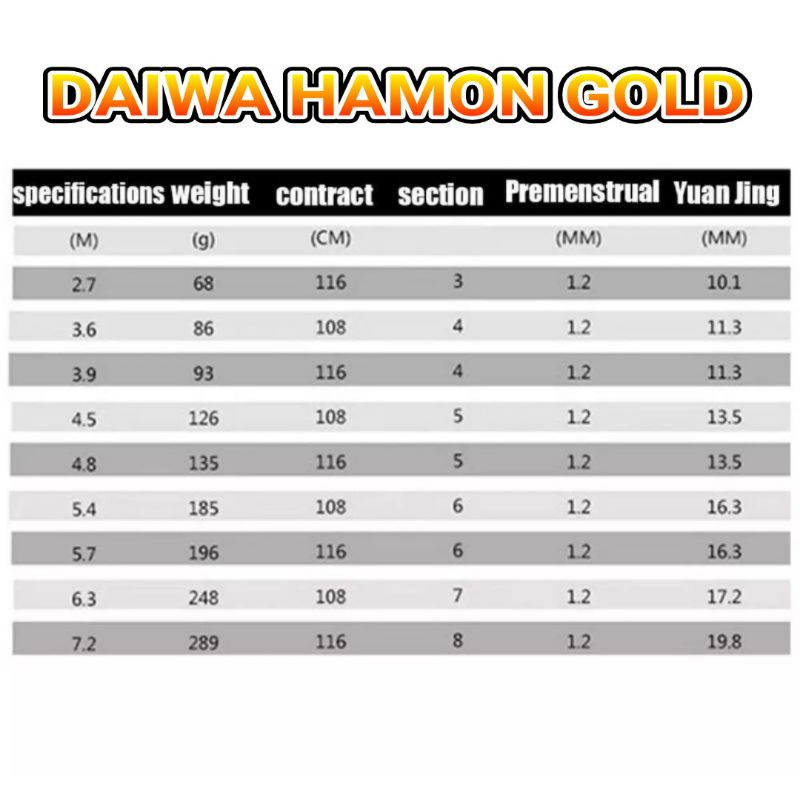 Tegek DAIWA HAMON GOLD tegek kaku ringan import