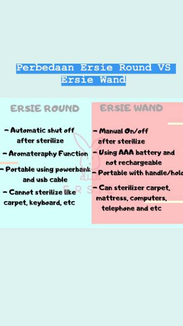 ERSIE WAND PORTABLE UV STERILIZER - ALAT STERIL POCKET