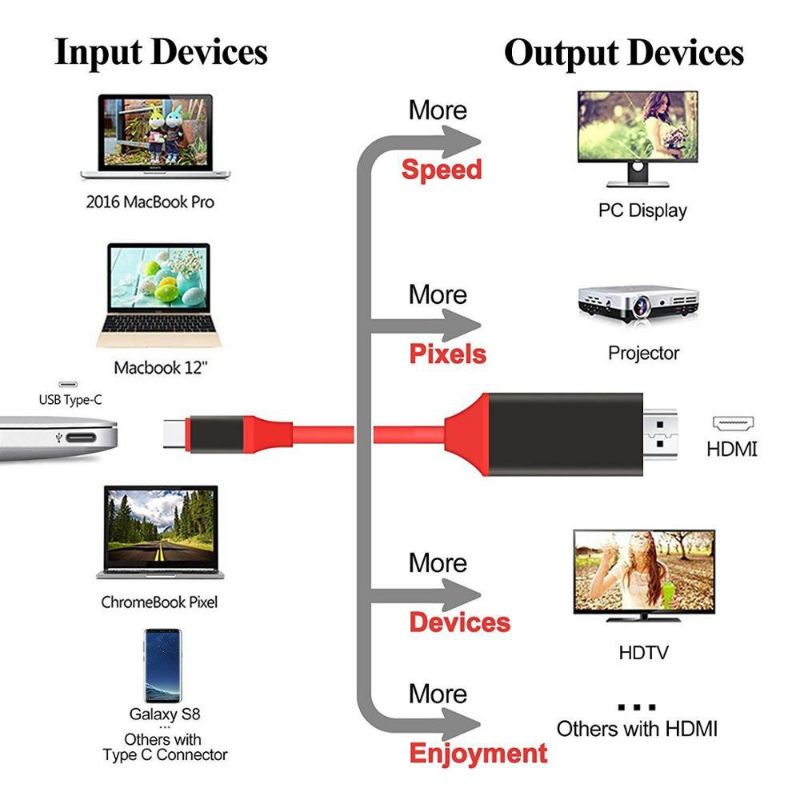 Type-C to HDMI / TypeC ke HDMI Macbook and more Mysunstore