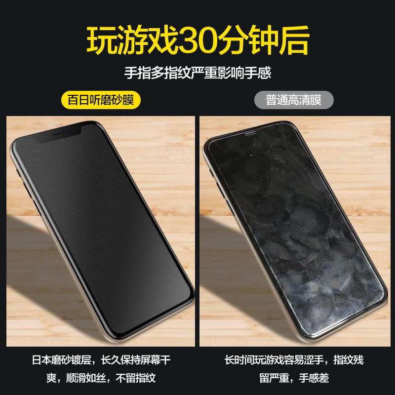 Matte Anti Glare Realme 2 3 3i 5 5i 6 7 7i  C11 C12 C15 C2 C3 X2 pro narzo 5 X 20pro C17